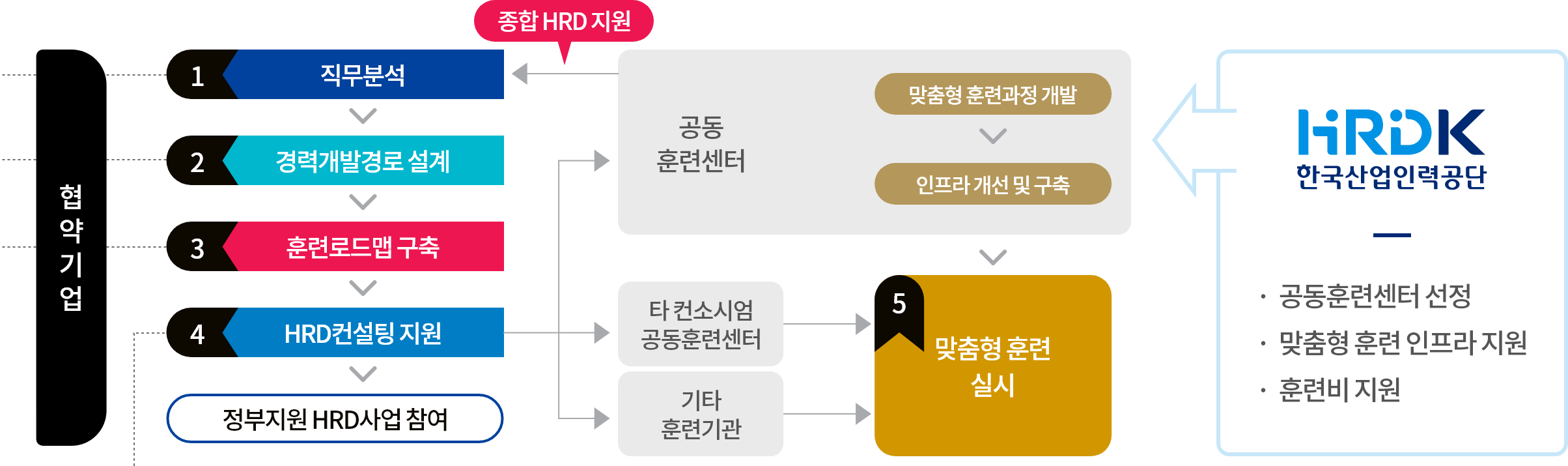 협약기업